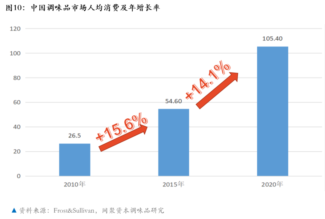 复合调味品，你真的了解吗？