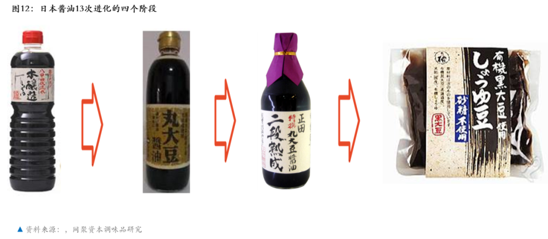 复合调味品，你真的了解吗？
