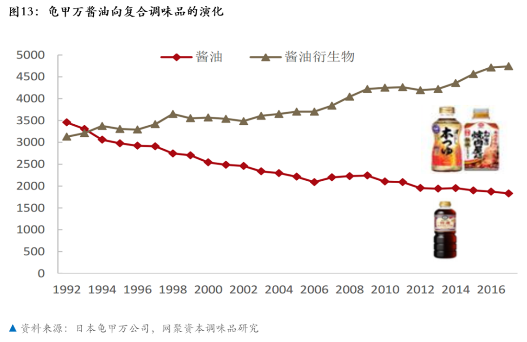 复合调味品，你真的了解吗？