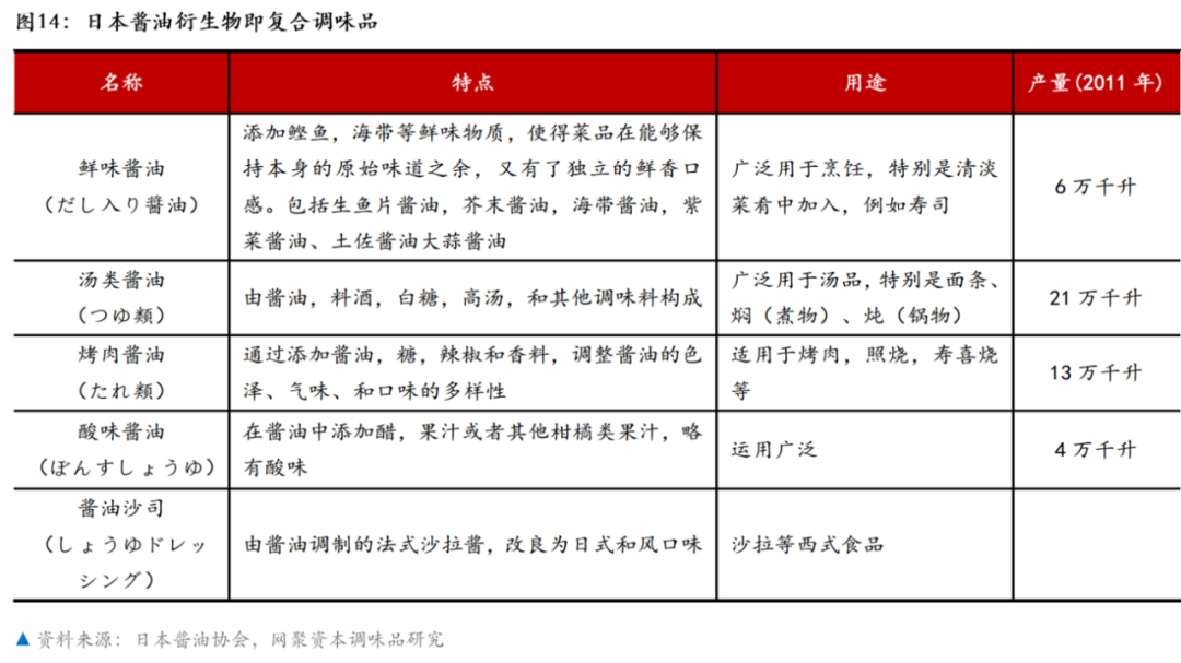 复合调味品，你真的了解吗？