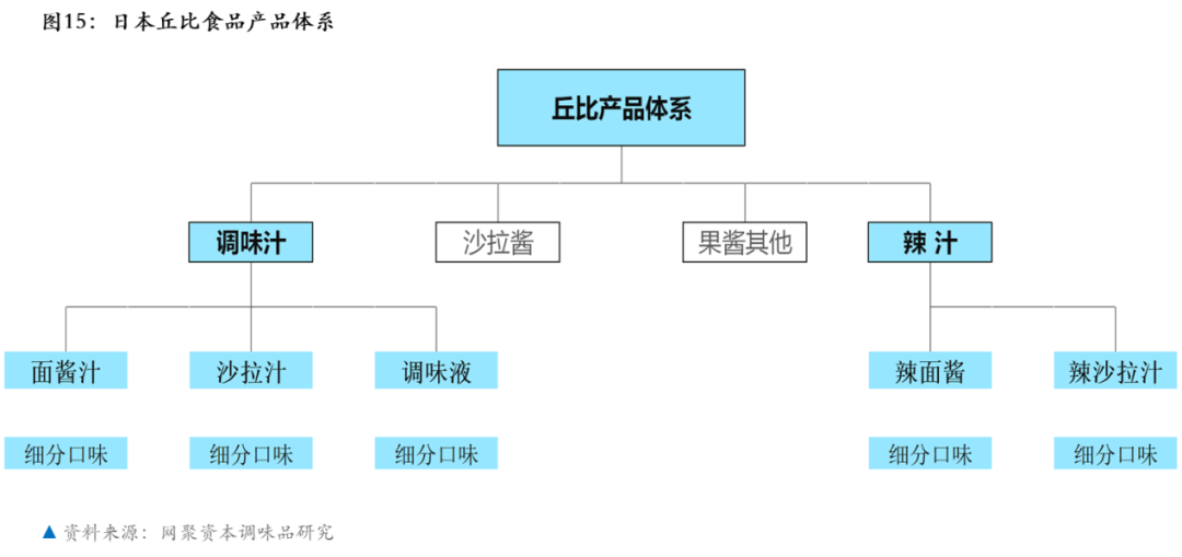 复合调味品，你真的了解吗？