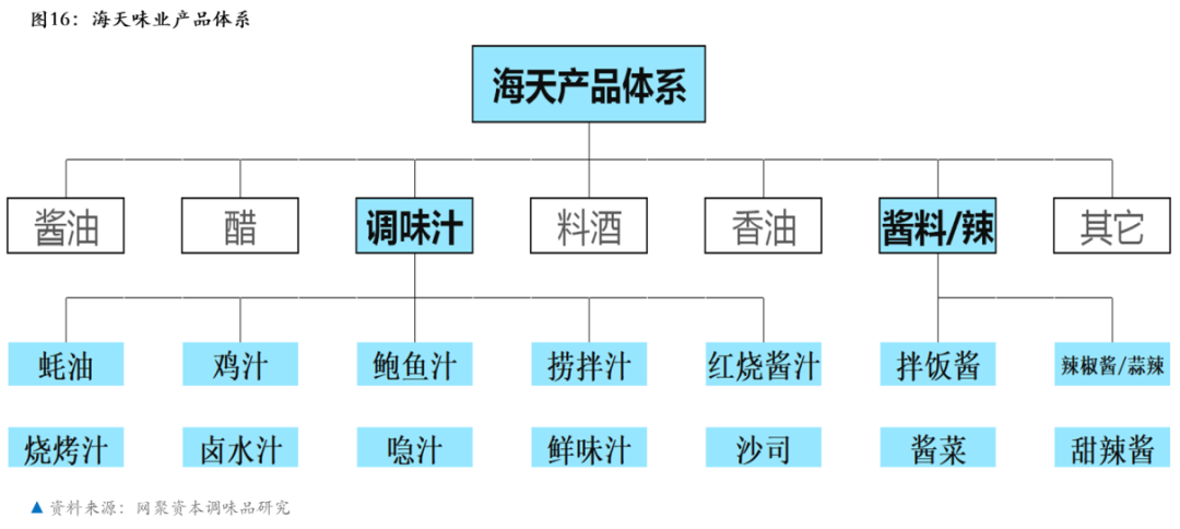 复合调味品，你真的了解吗？