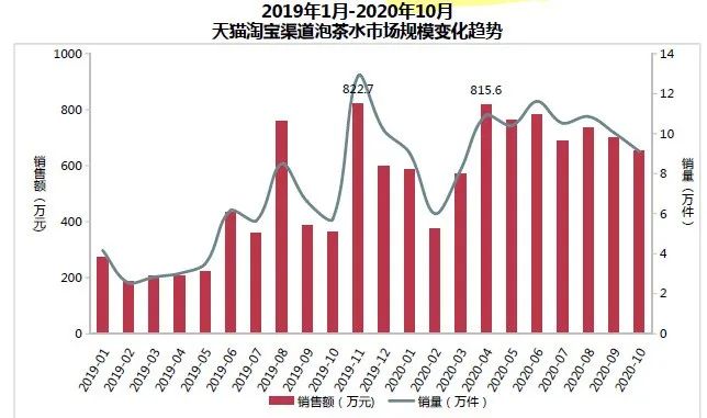 泡茶山泉水上市，助农夫山泉“纵横布局”再升级