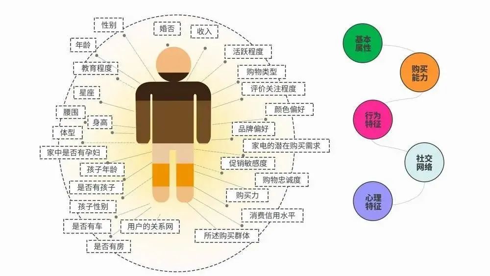 外卖行业的大数据杀熟,是如何成为常态的?