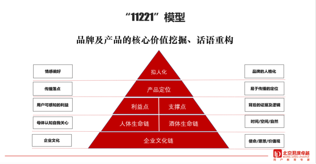 十四五期间对中国酒业发展趋势的判断