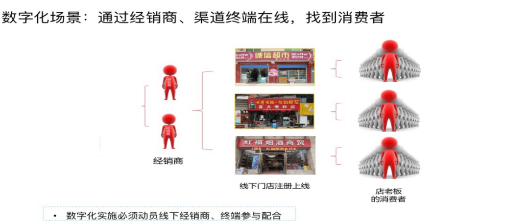 十四五期间对中国酒业发展趋势的判断