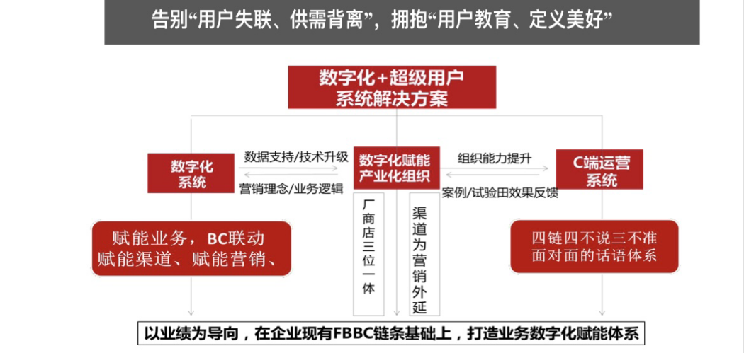 十四五期间对中国酒业发展趋势的判断