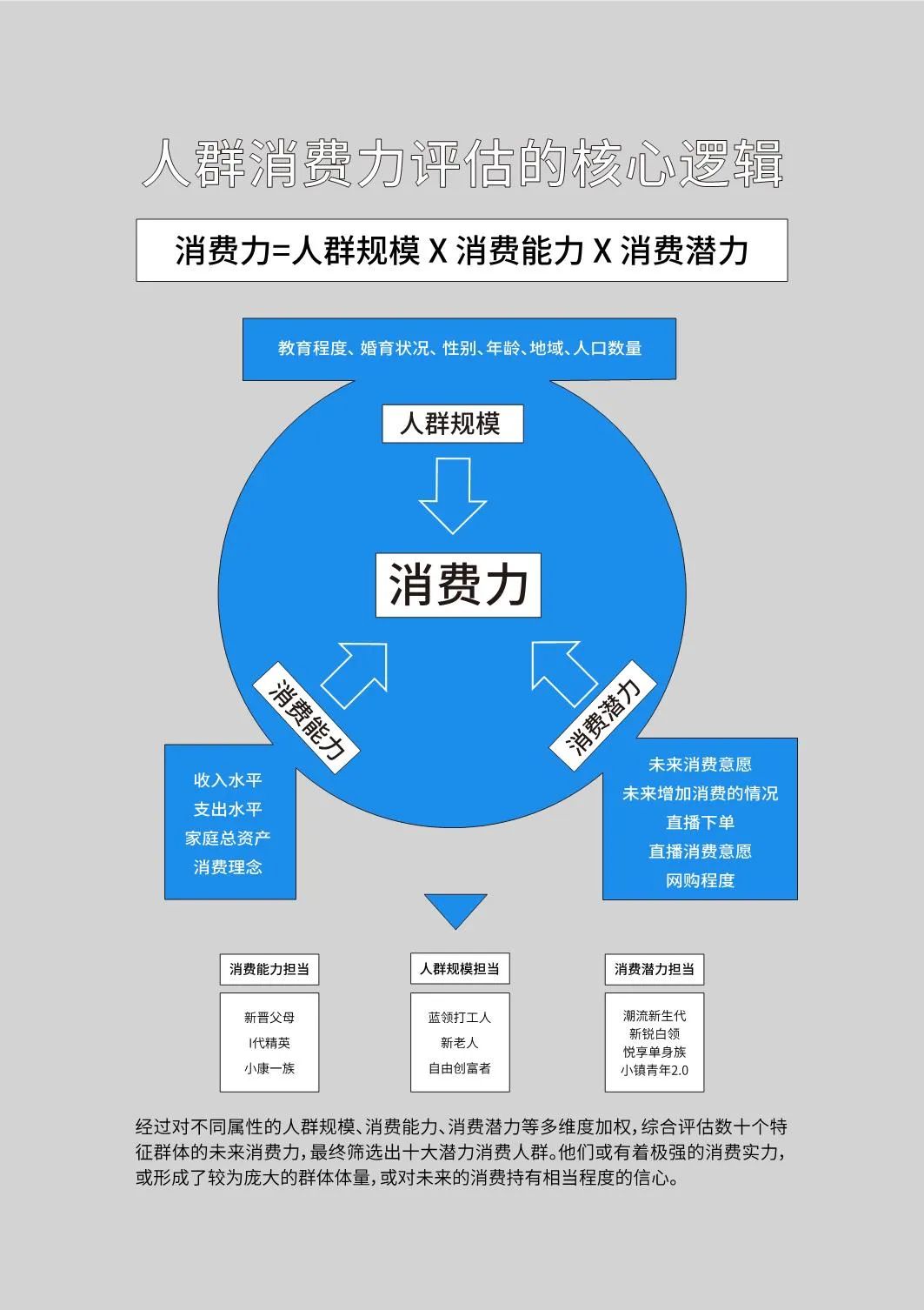 2020十大新消费人群报告发布