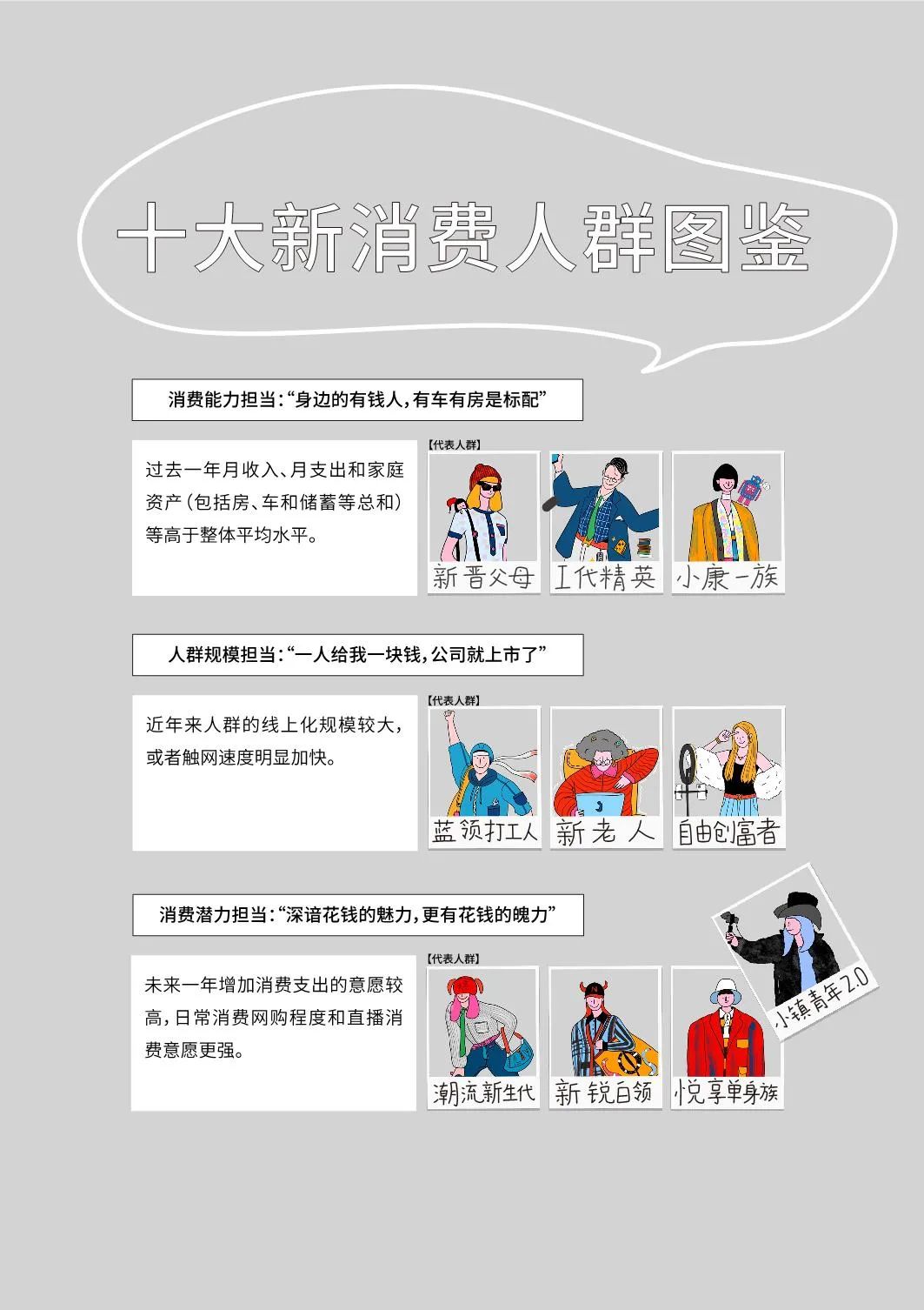 2020十大新消费人群报告发布