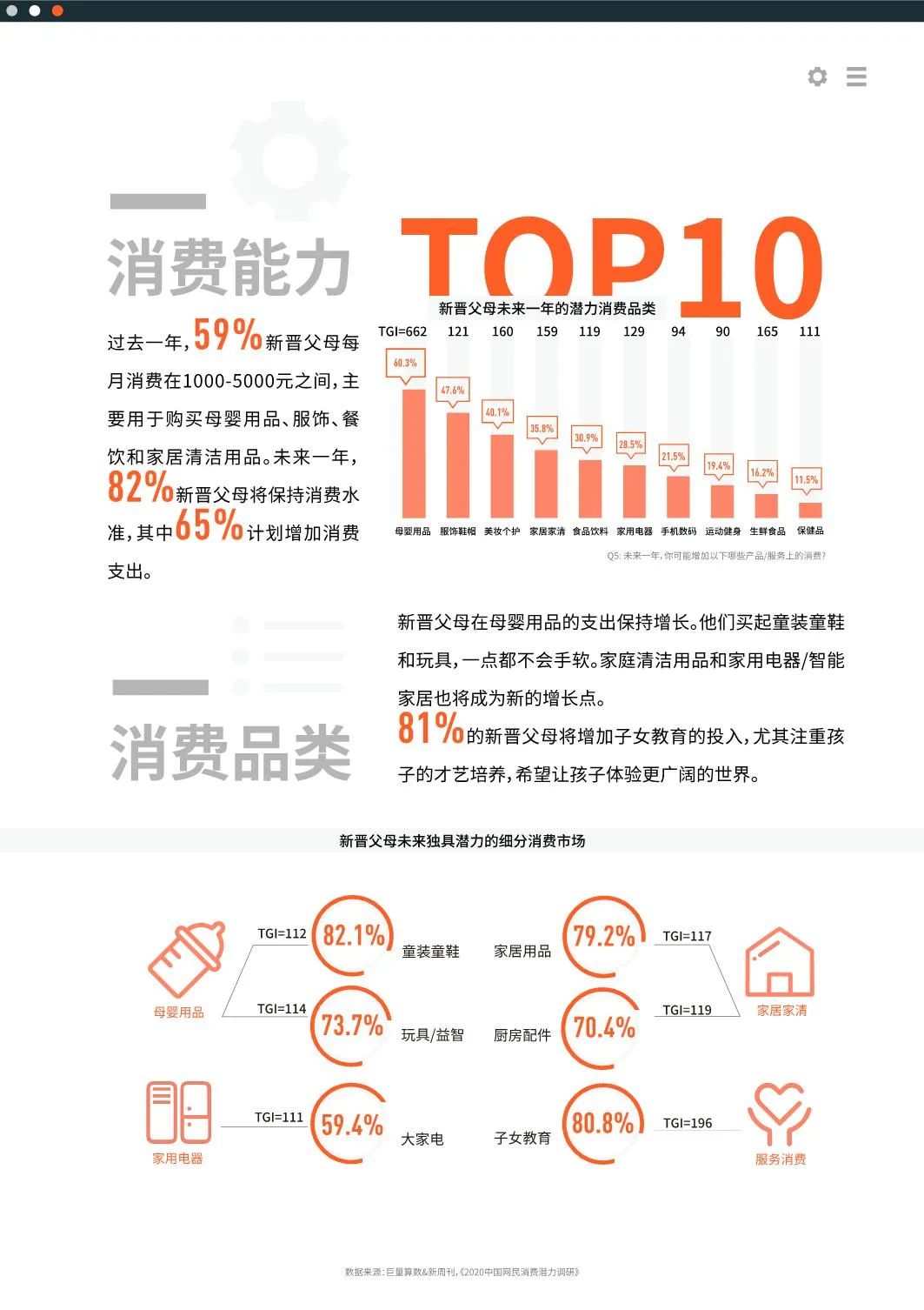 2020十大新消费人群报告发布