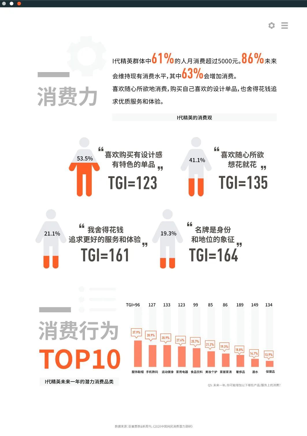 2020十大新消费人群报告发布