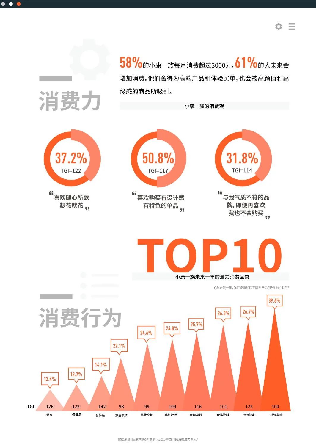2020十大新消费人群报告发布