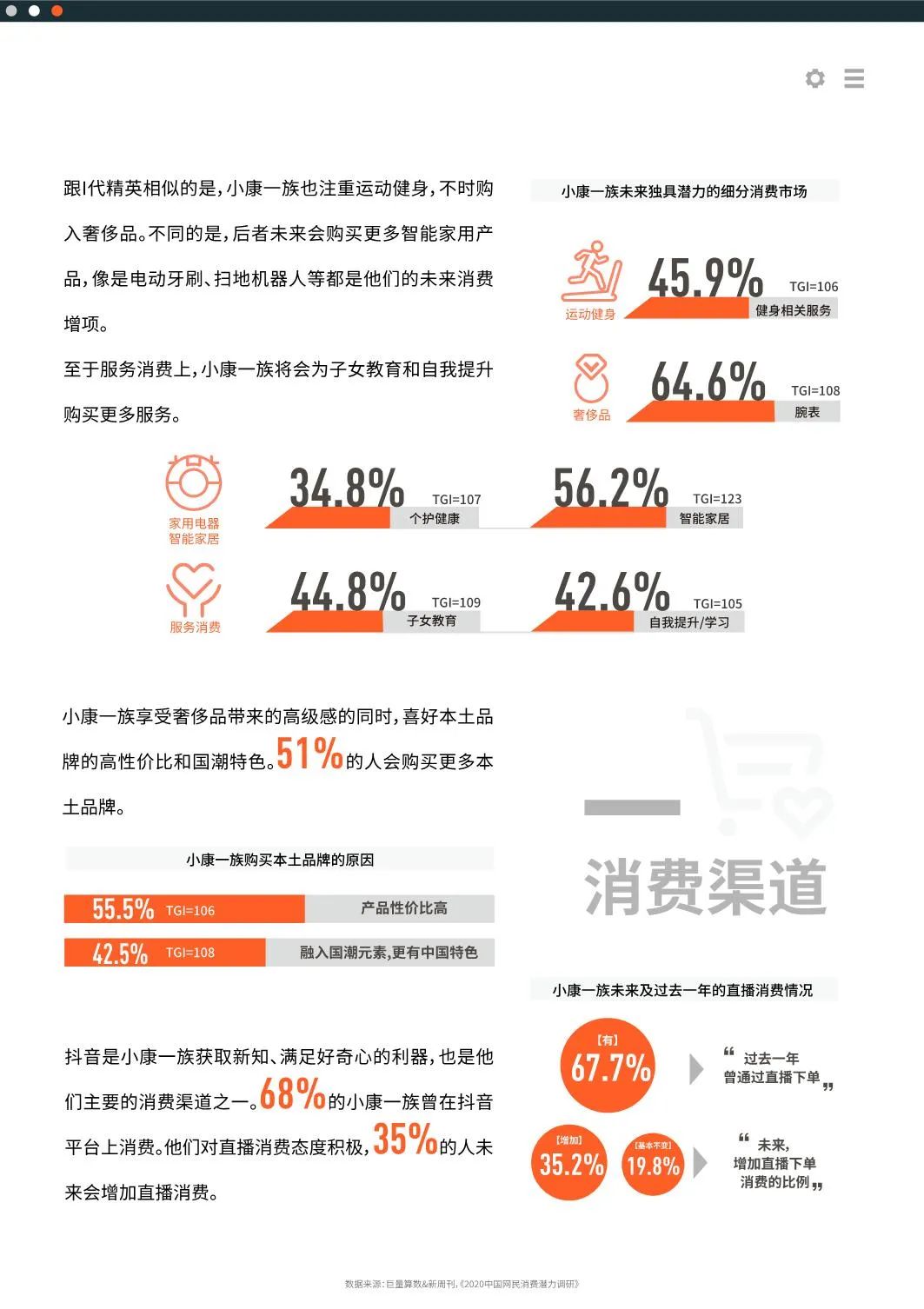 2020十大新消费人群报告发布