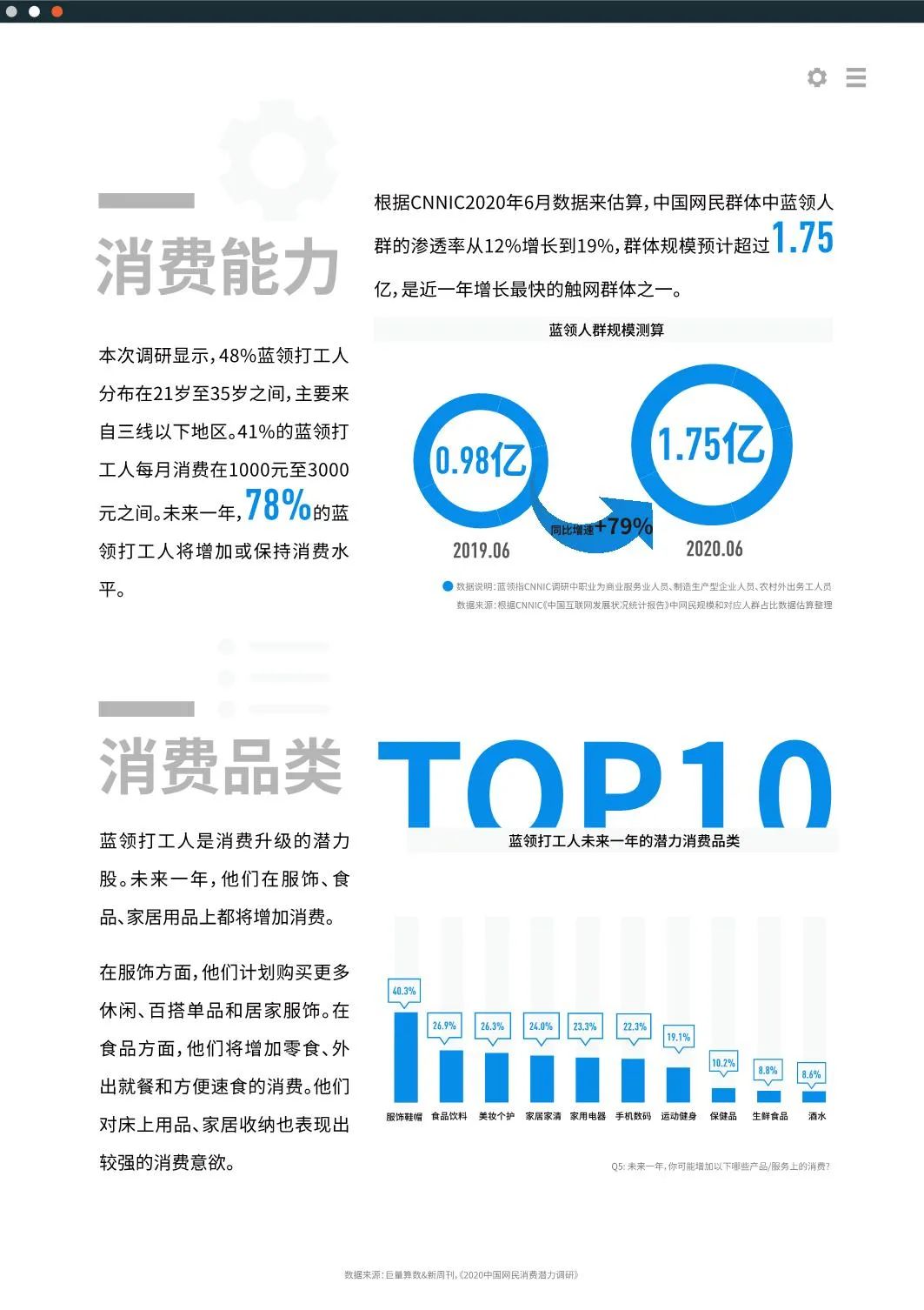 2020十大新消费人群报告发布