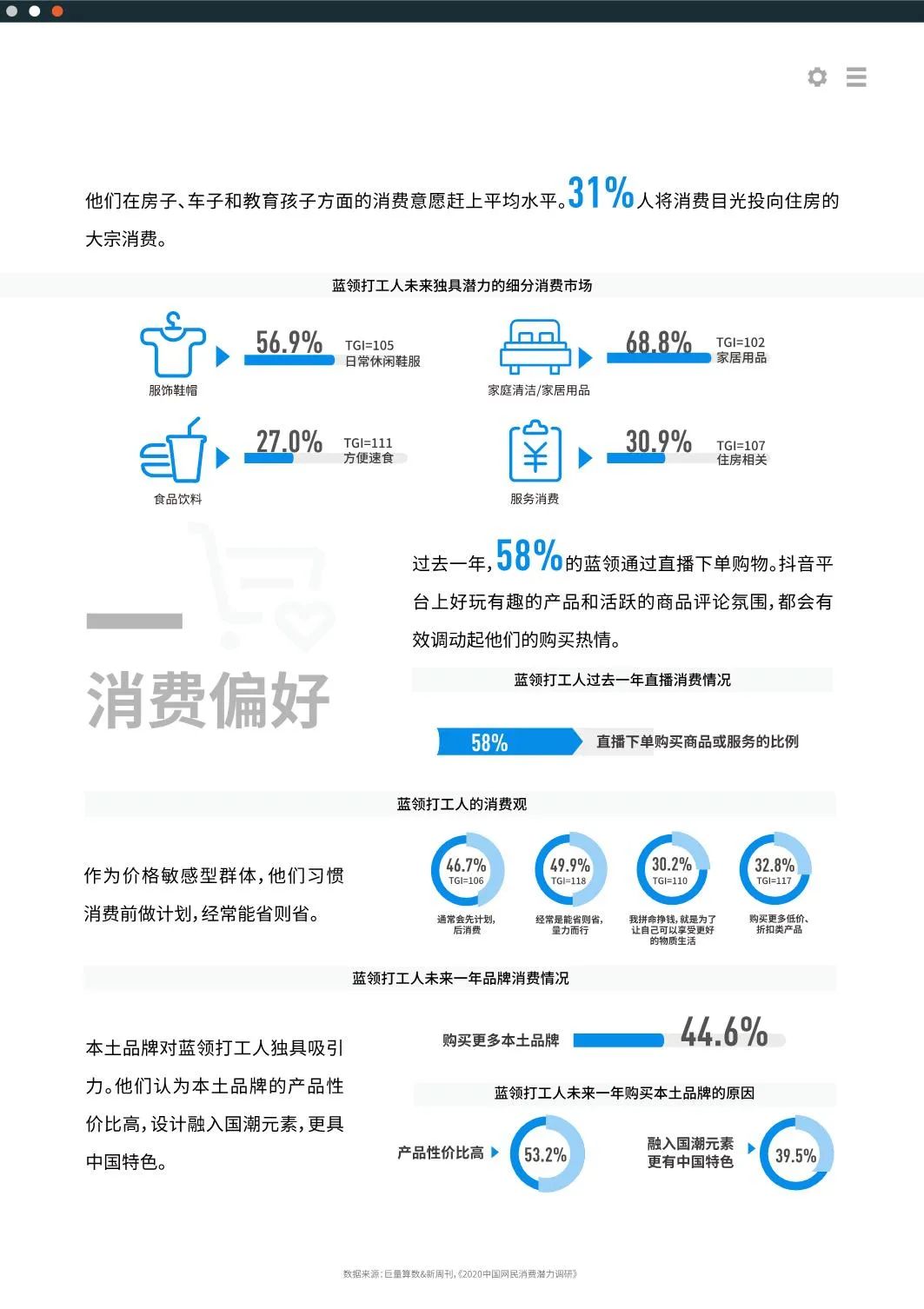 2020十大新消费人群报告发布