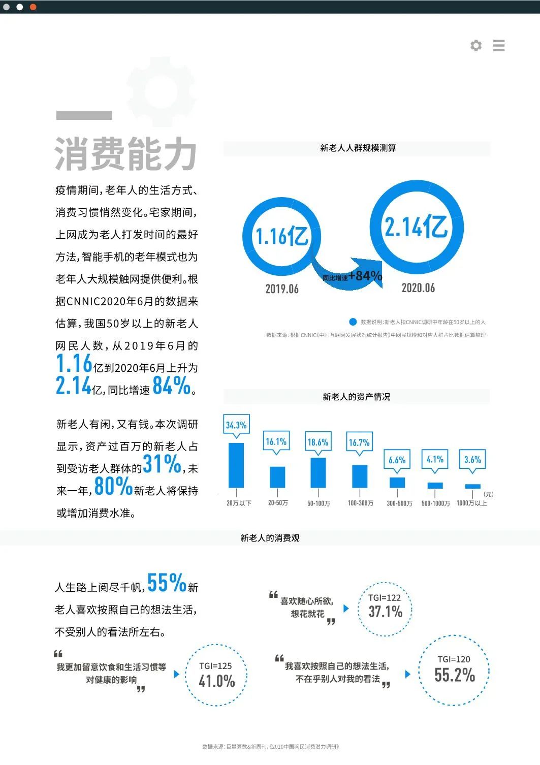 2020十大新消费人群报告发布