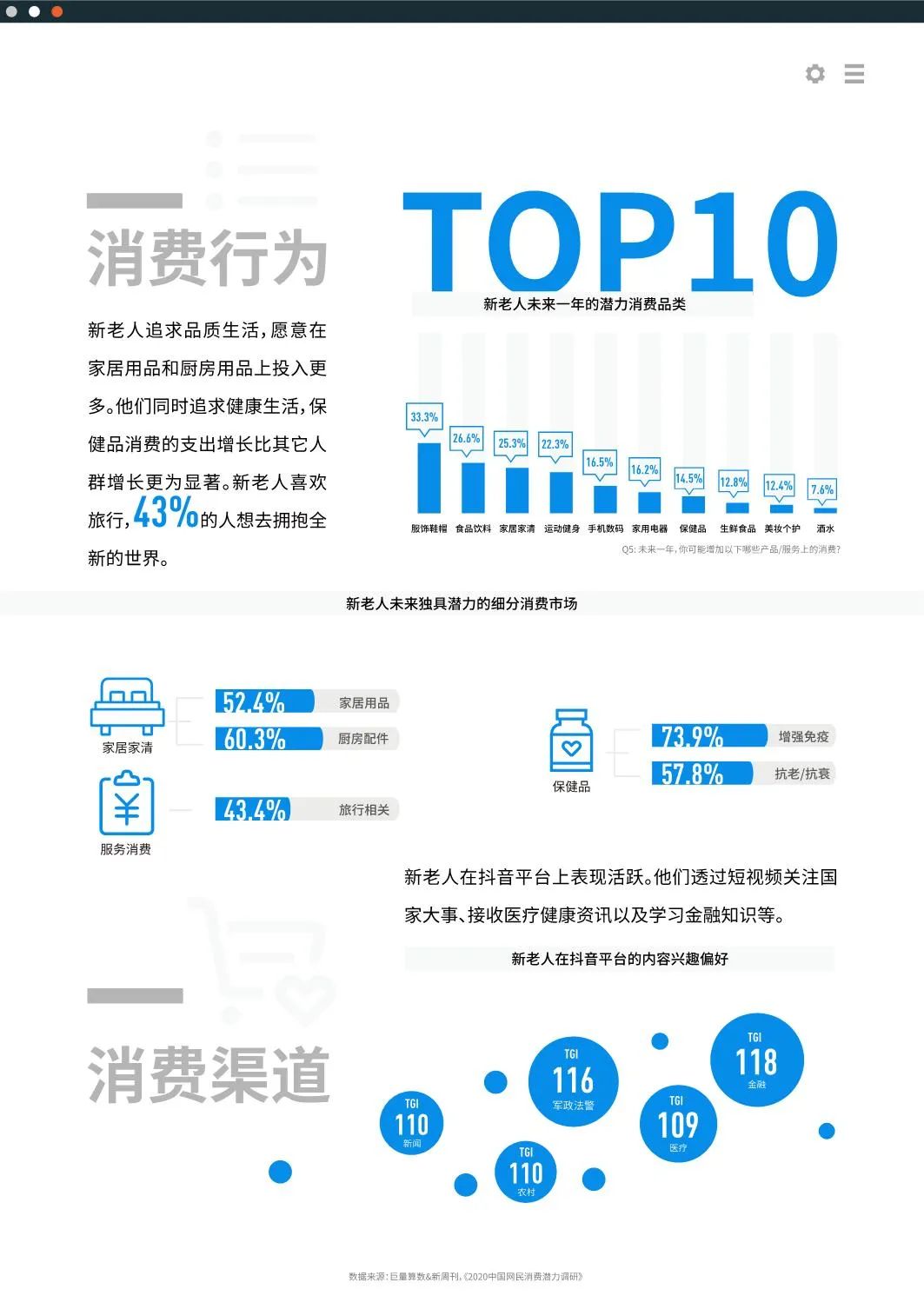 2020十大新消费人群报告发布