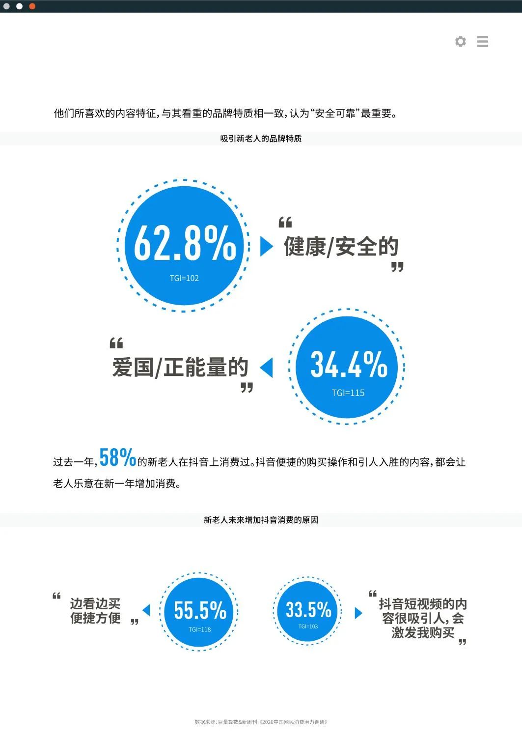 2020十大新消费人群报告发布
