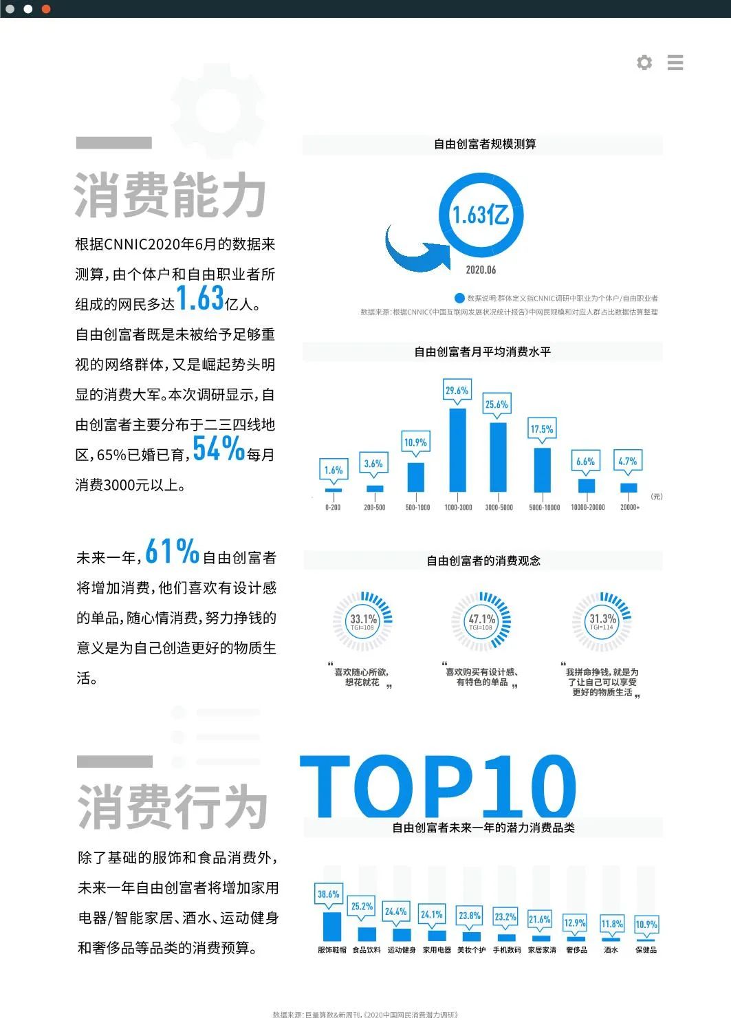 2020十大新消费人群报告发布