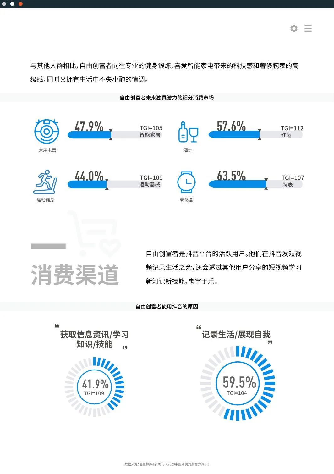 2020十大新消费人群报告发布