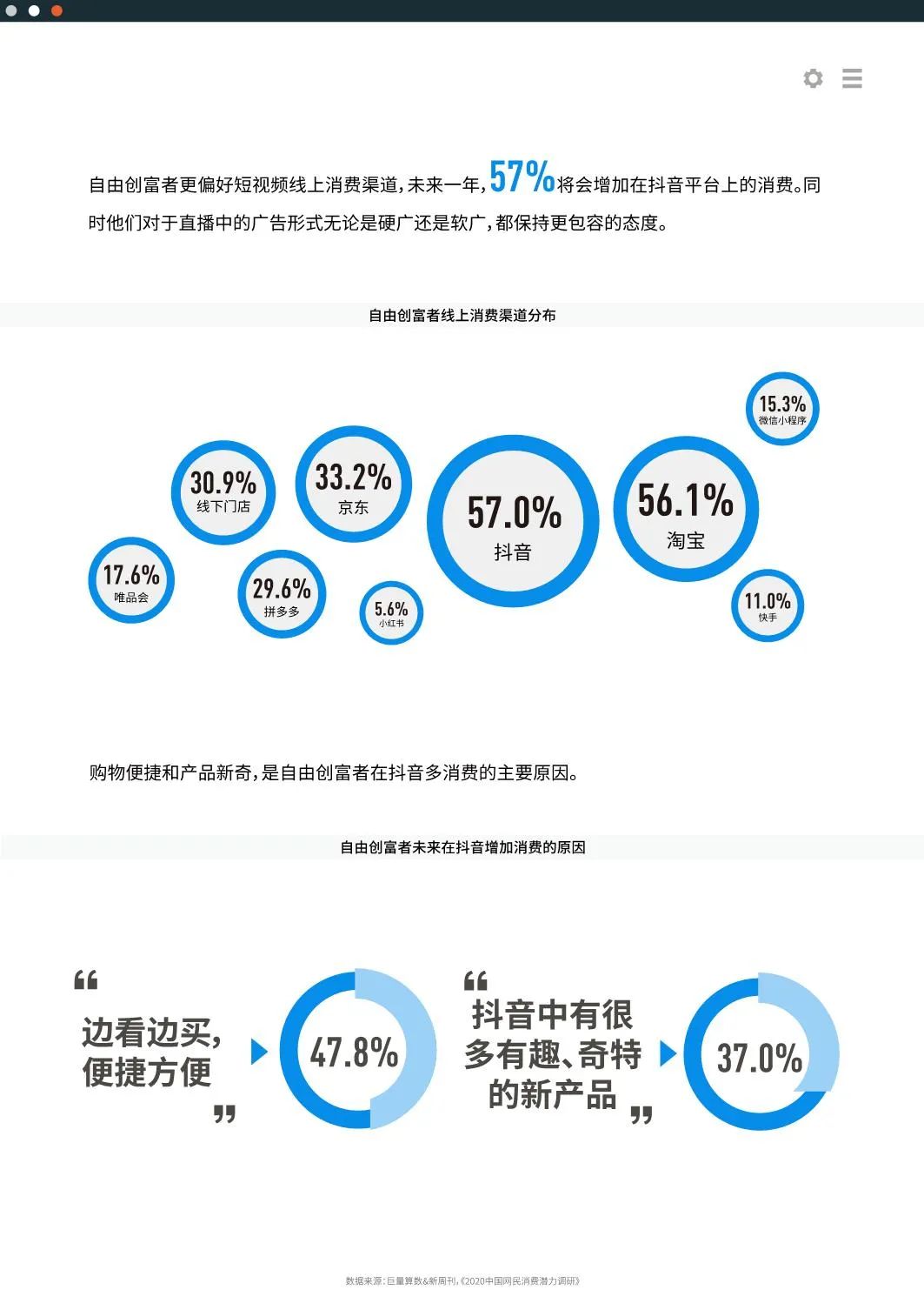 2020十大新消费人群报告发布