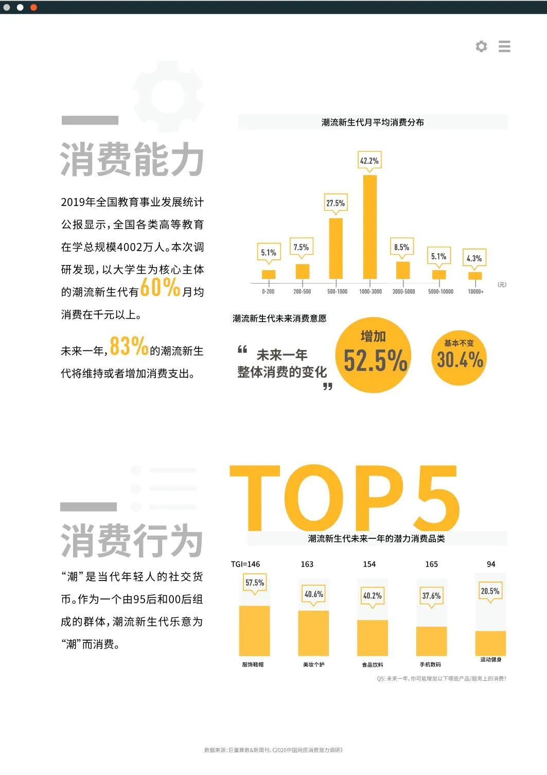 2020十大新消费人群报告发布
