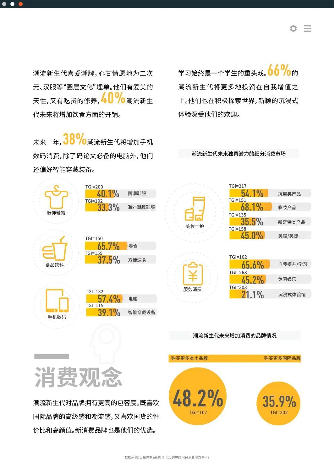 2020十大新消费人群报告发布