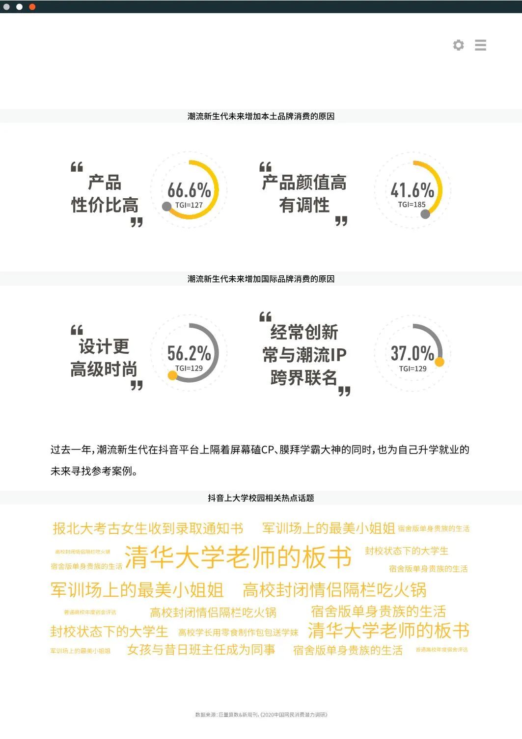 2020十大新消费人群报告发布