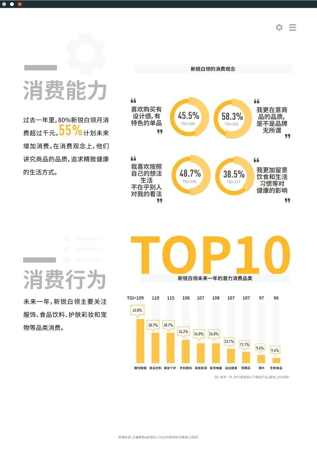 2020十大新消费人群报告发布