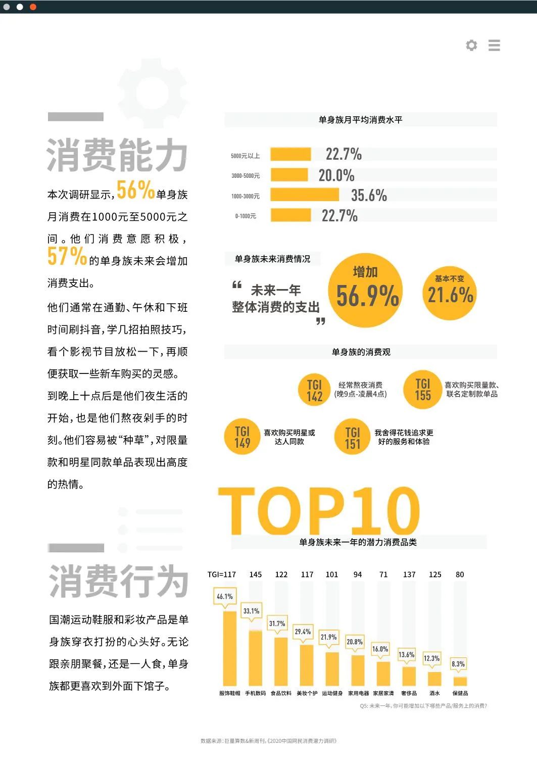 2020十大新消费人群报告发布