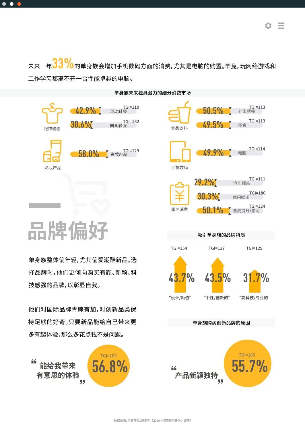 2020十大新消费人群报告发布