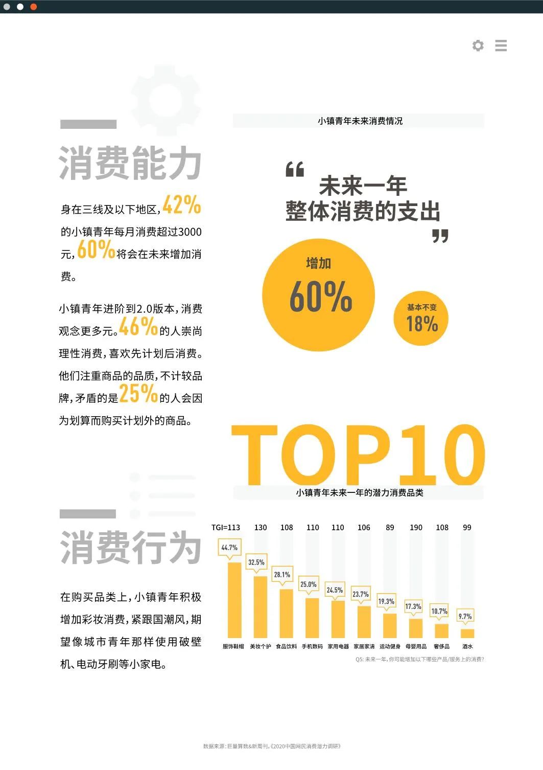 2020十大新消费人群报告发布