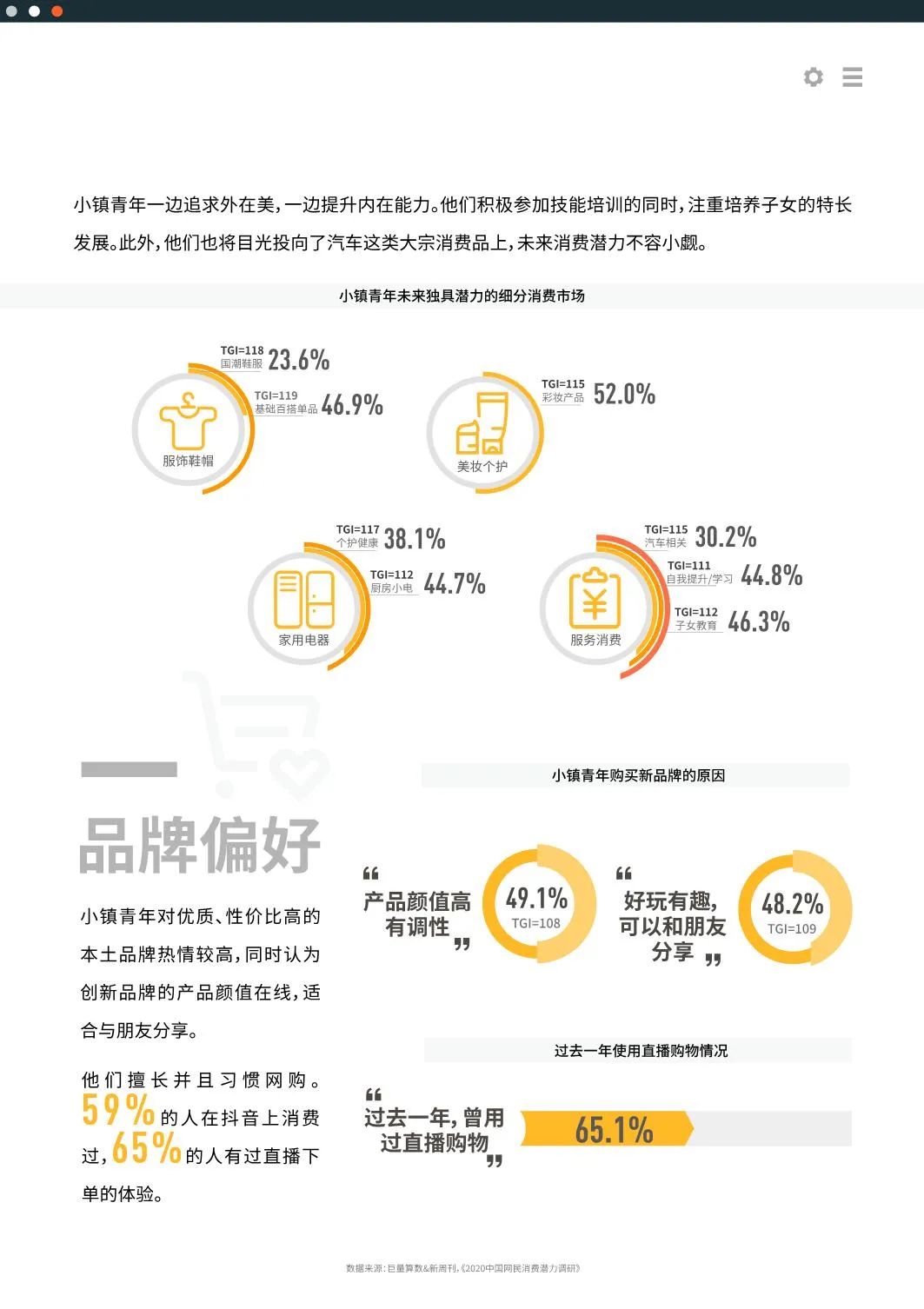 2020十大新消费人群报告发布