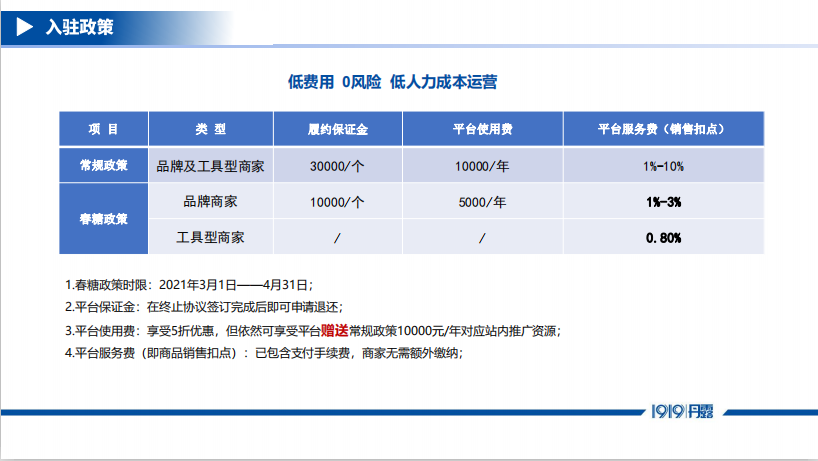 看50亿酒水的采购生意怎么干？