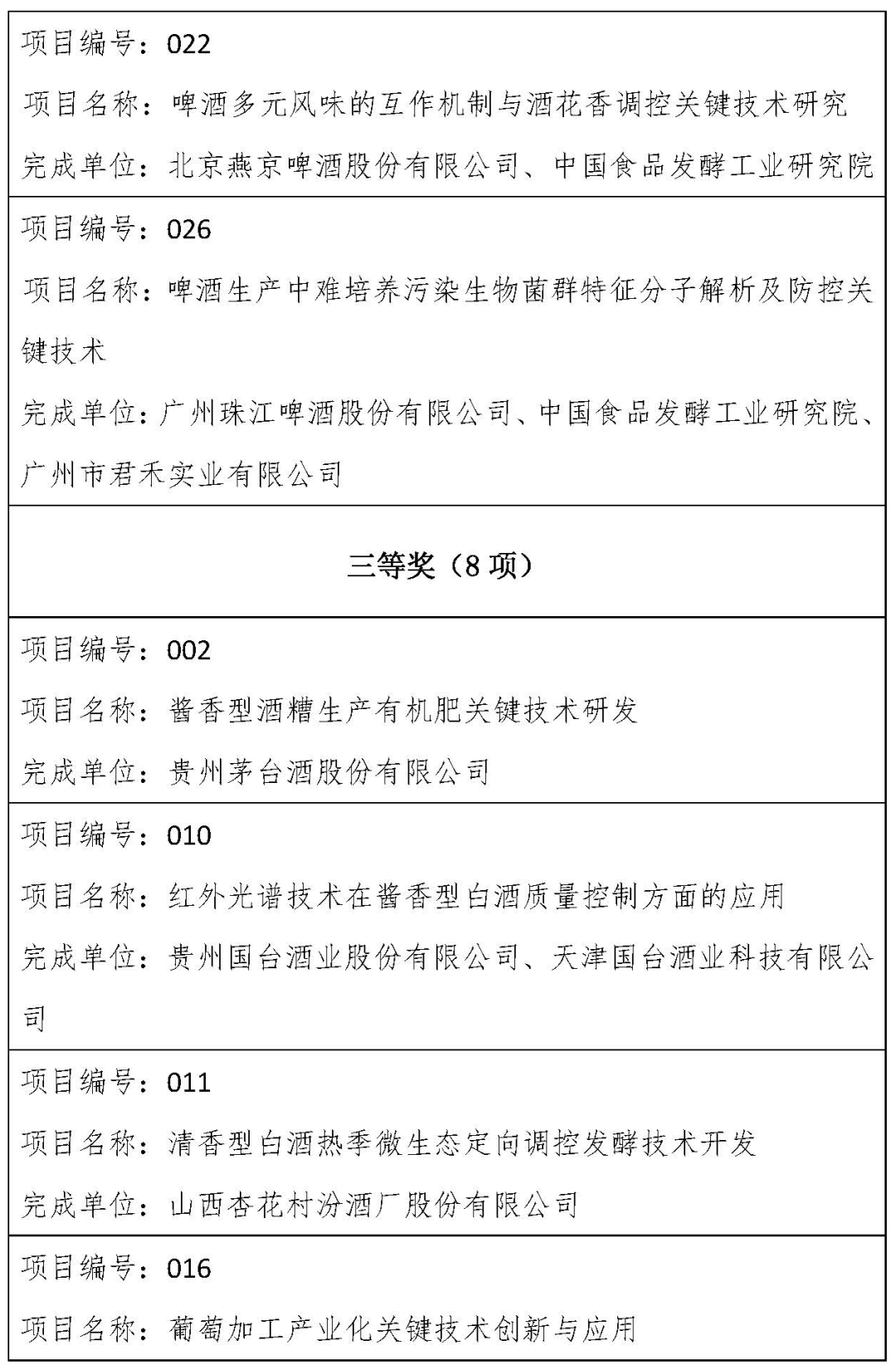 中国酒业协会科学技术奖公示:劲牌、稻花香项目获奖