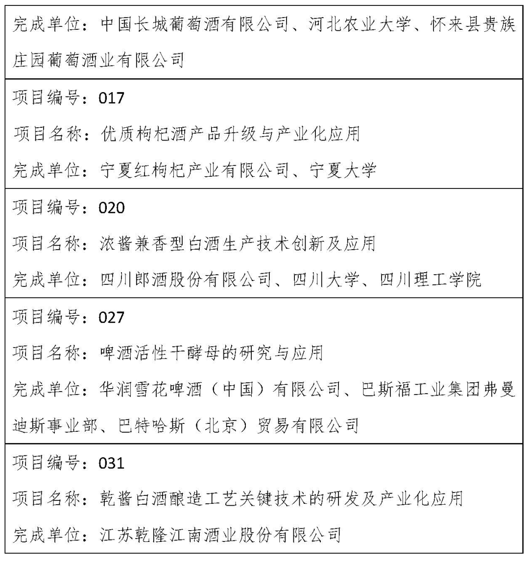 中国酒业协会科学技术奖公示:劲牌、稻花香项目获奖