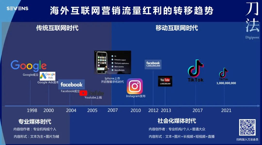 出海品牌该如何做「品效合一」的内容营销？