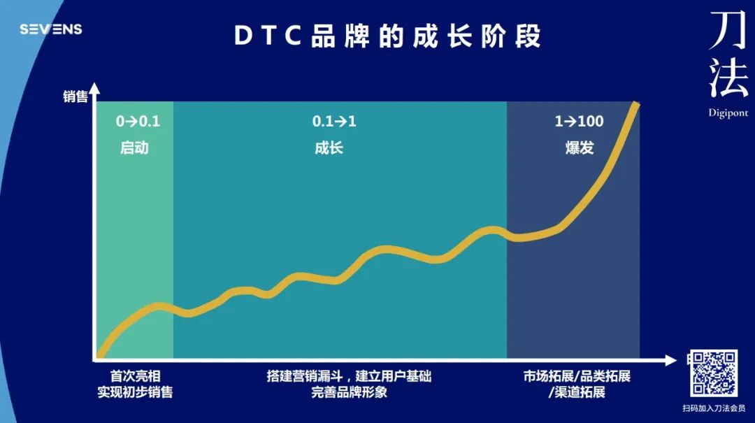 出海品牌该如何做「品效合一」的内容营销？