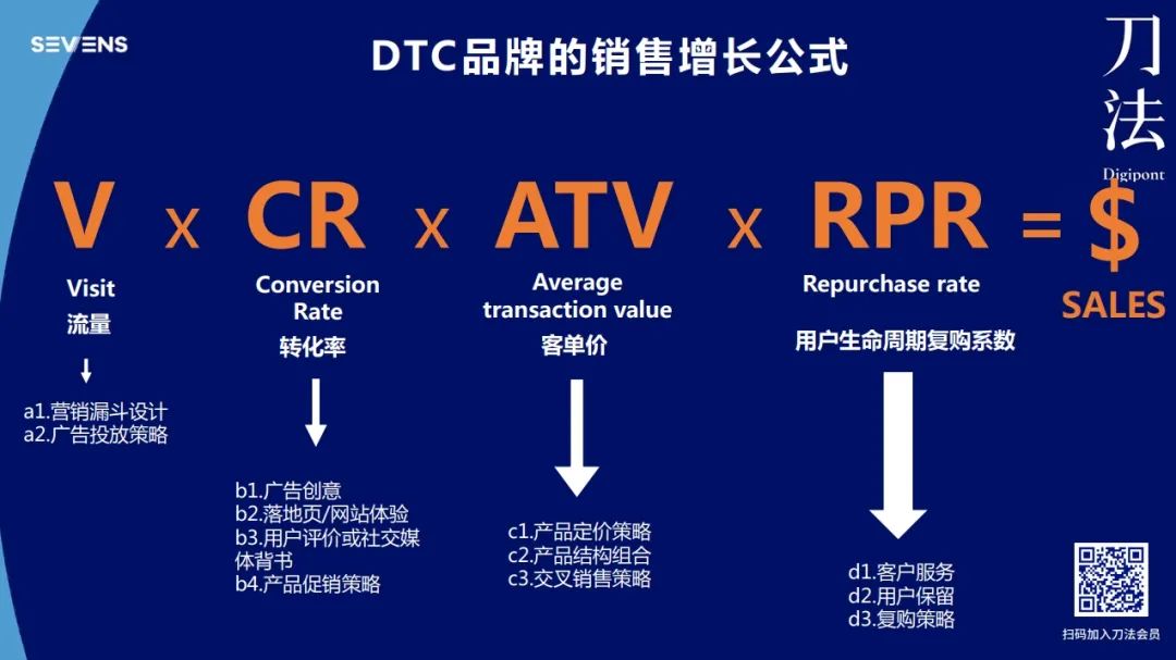 出海品牌该如何做「品效合一」的内容营销？