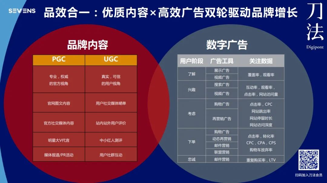 出海品牌该如何做「品效合一」的内容营销？