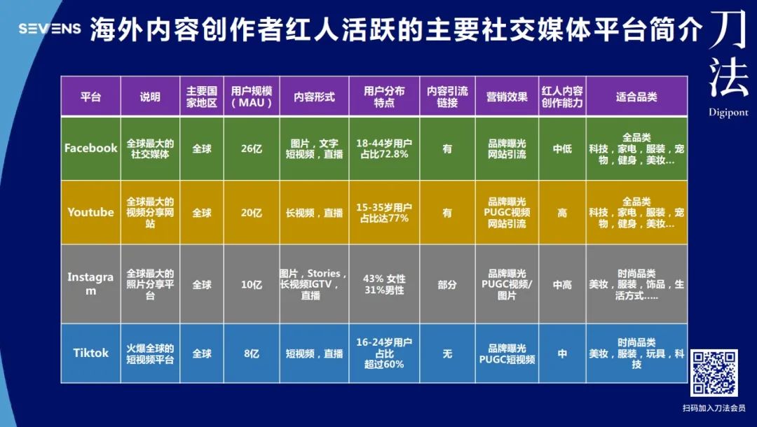 出海品牌该如何做「品效合一」的内容营销？