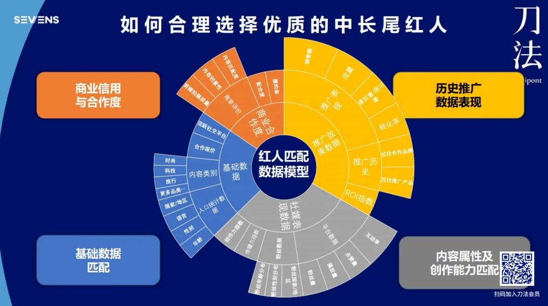 出海品牌该如何做「品效合一」的内容营销？