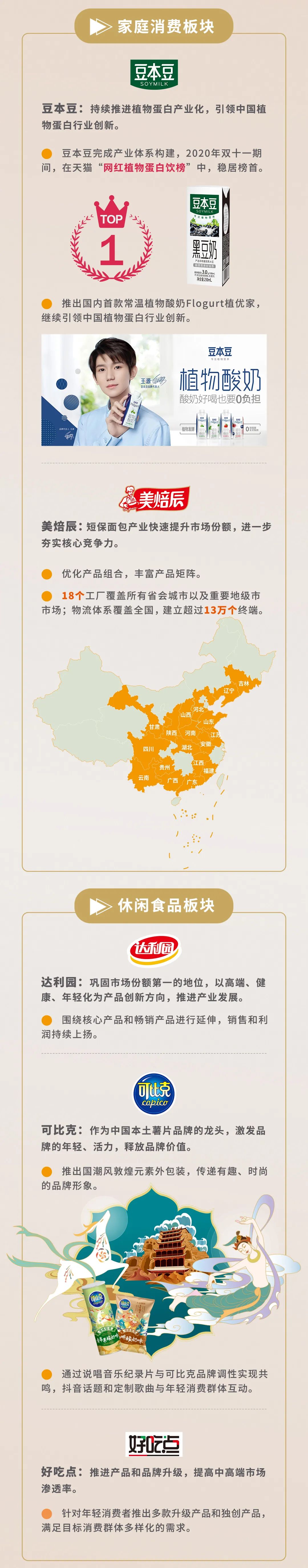 一张图读懂达利食品2020年财报！