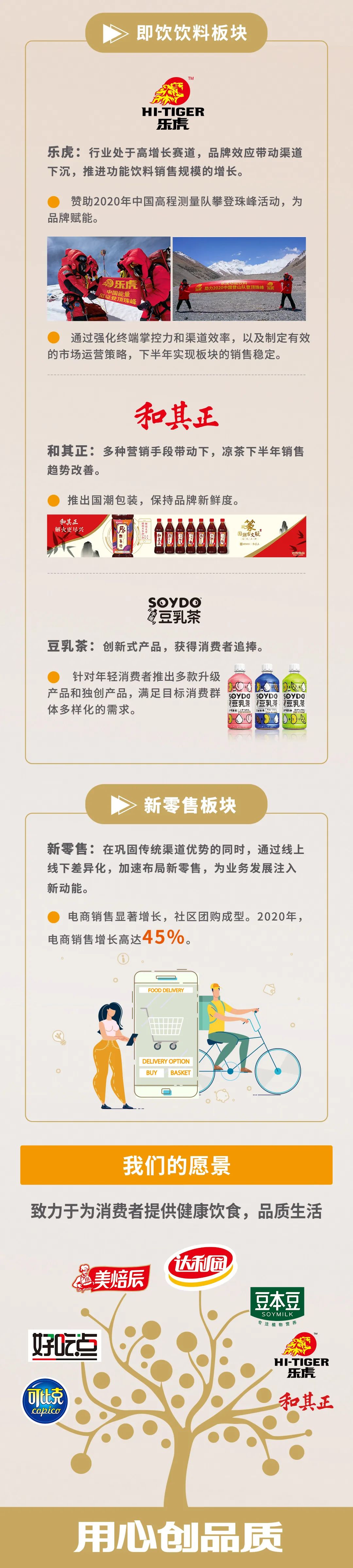 一张图读懂达利食品2020年财报！