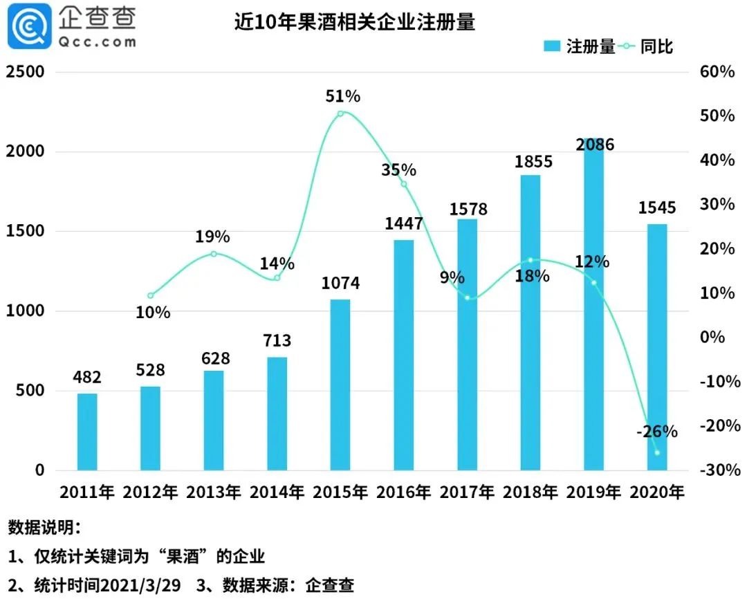 女性群体酒类消费崛起,传统白酒的救星还是克星?