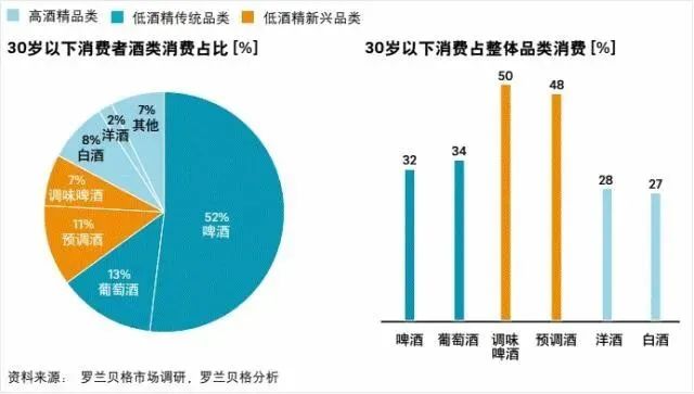 女性群体酒类消费崛起,传统白酒的救星还是克星?