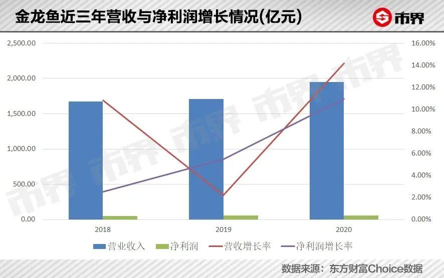 金龙鱼暴跌3400亿背后