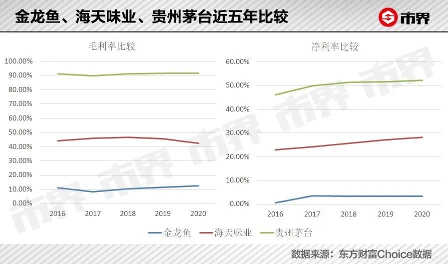 金龙鱼暴跌3400亿背后