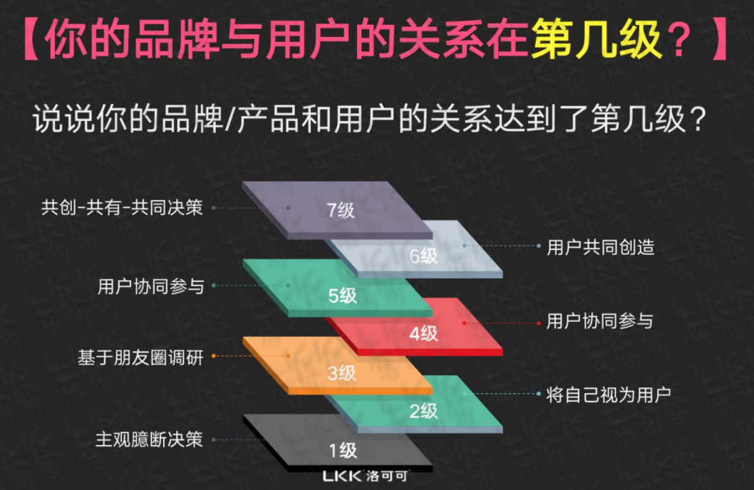 洛可可设计合伙人李凡聪：读懂年轻人，掘金新经济