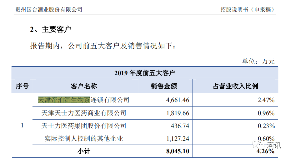 今日起，国台酒业不再增加新经销商